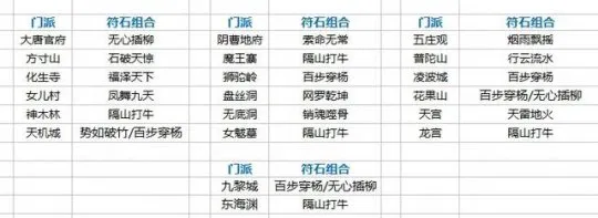 《梦幻西游》十月大改前符石详解