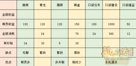 《梦幻西游》帮派改动解析