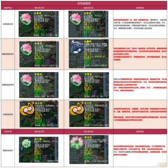 《梦幻西游》天罡地煞星配置攻略