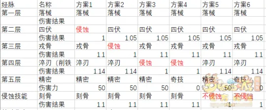 《梦幻西游》天机城千机修罗流派解析