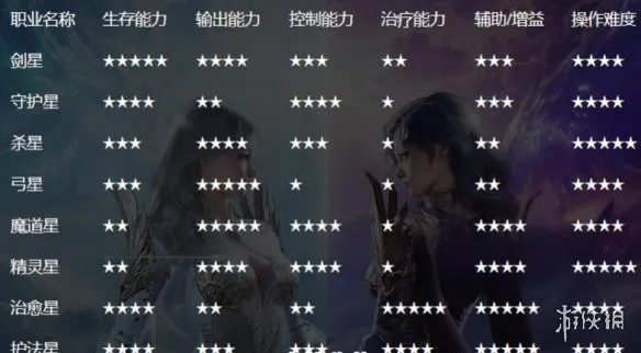 《永恒之塔2》开服必备工具与新手开荒技巧