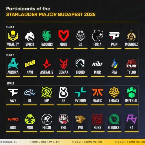 《CS2》2025布达佩斯major赛程