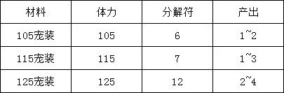 《梦幻西游》体活赚钱心得