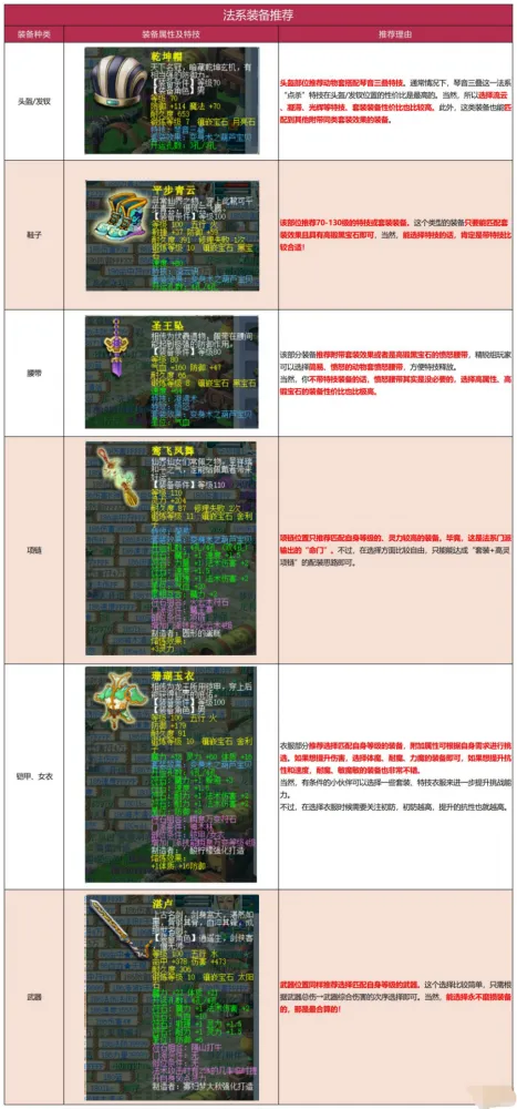 《梦幻西游》天罡地煞星配置攻略