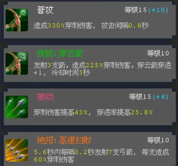 《魔法之路》神鹰猎手爆穿流玩法攻略-全面技能与装备解析