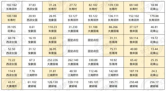 《梦幻西游》慈心渡鬼技巧速推棋盘