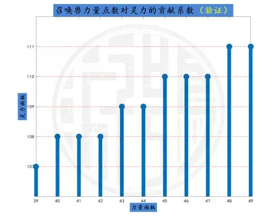 《梦幻西游》宝宝面板数值计算公式详解