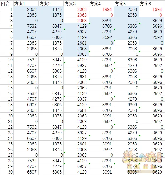《梦幻西游》天机城千机修罗流派解析
