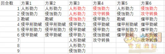 《梦幻西游》天机城千机修罗流派解析