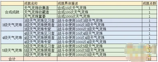 《梦幻西游》2022暑假资料片成就梳理