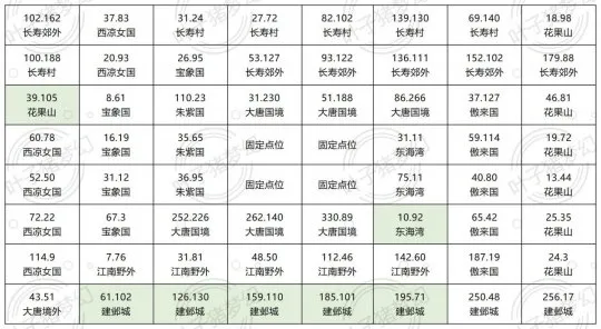 《梦幻西游》慈心渡鬼技巧速推棋盘
