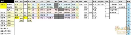 《梦幻西游》幽冥巫煞流派详解