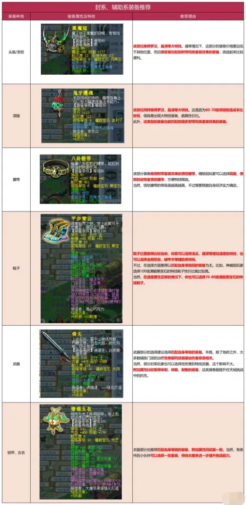 《梦幻西游》天罡地煞星配置攻略