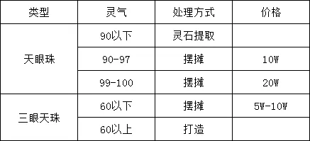 《梦幻西游》体活赚钱心得