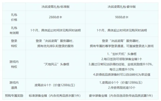 《梦幻西游》赛季服第二季开启