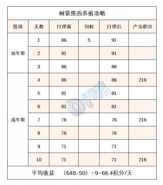 《梦幻西游》2023牧场系统详解