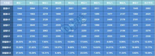 《梦幻西游》2022年11月门派大改