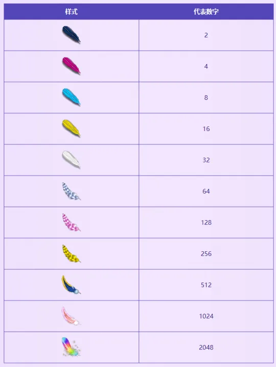 《梦幻西游》七夕节集鹊翎攻略