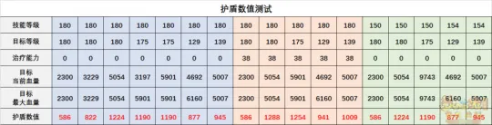 《梦幻西游》神木林辅助流派解析