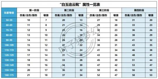 《梦幻西游》2022年十一佳节活动攻略