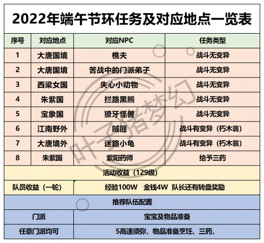 《梦幻西游》暑假活动第二阶段攻略