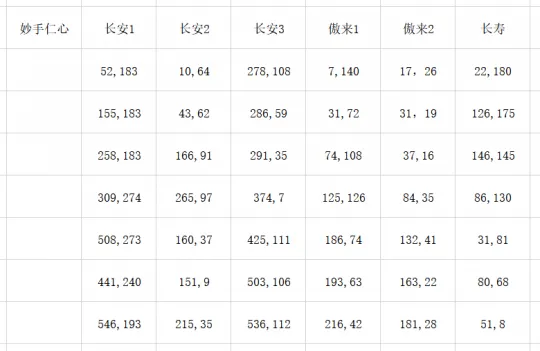 《梦幻西游》妙手仁心提速技巧详解