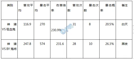 《梦幻西游》超级神猪技能深度解析