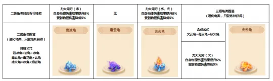 《梦幻西游》个性宠炼妖进化攻略