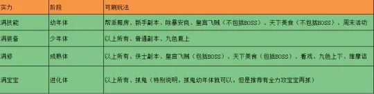 《梦幻西游》新手平民五开指南