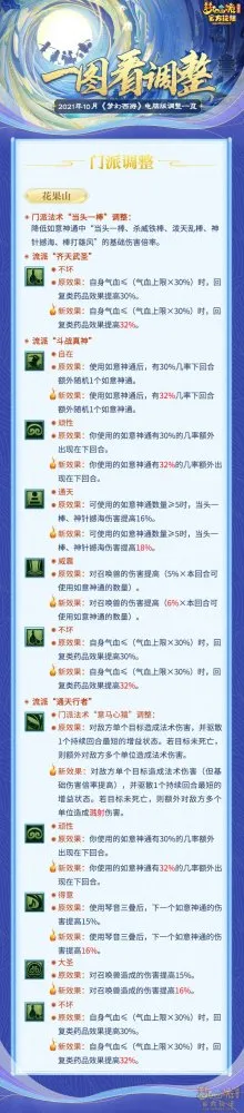 《梦幻西游》2021年10月门派大改-花果山表现及伤害测试解析