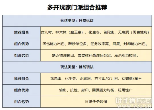 《梦幻西游》天启组买号热潮解析