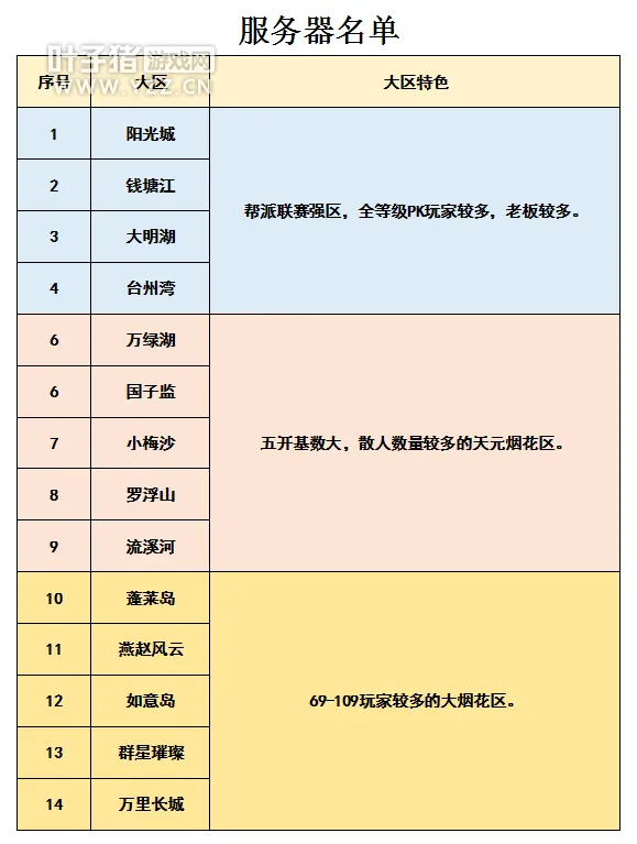 《梦幻西游》2021选区指南