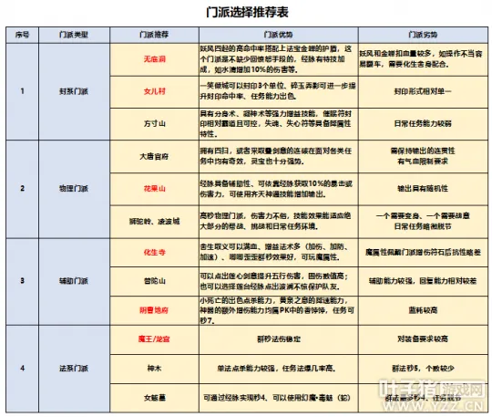 《梦幻西游》天启组买号热潮解析