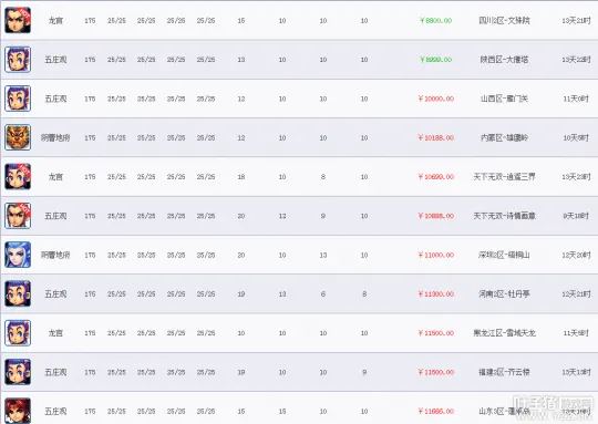 《梦幻西游》2021资料片装备涨价分析