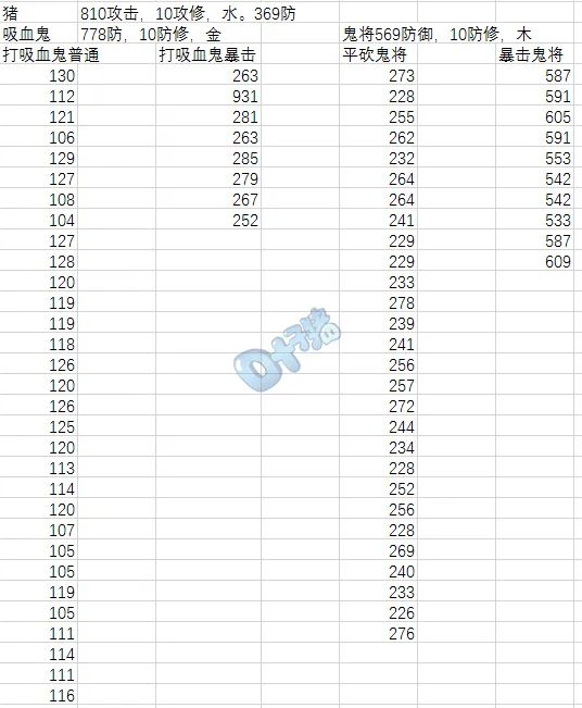 《梦幻西游》超级神猪技能深度解析