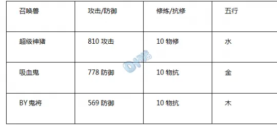 《梦幻西游》超级神猪技能深度解析