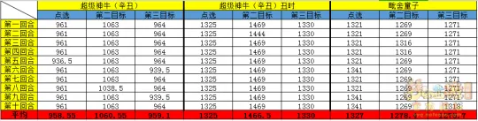 《梦幻西游》超级神牛辛丑价格解析