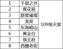 《梦幻西游》2021回归攻略