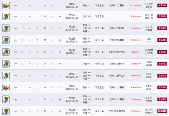 《梦幻西游》2021资料片装备涨价分析