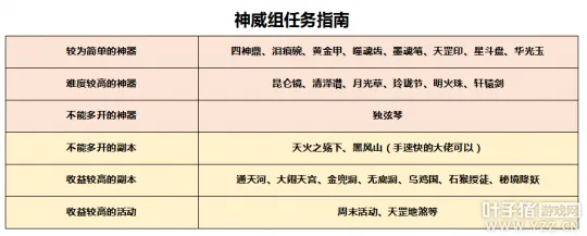 《梦幻西游》神威组买号指南