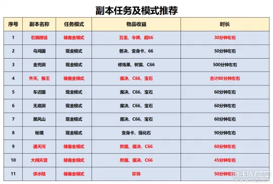 《梦幻西游》天元组买号热潮解析