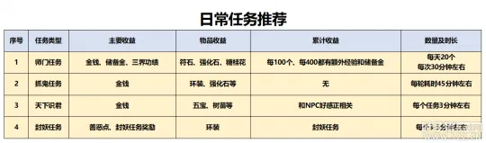 《梦幻西游》天元组买号热潮解析