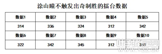 《梦幻西游》涂山瞳降临全服