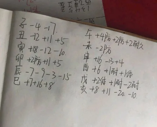 《梦幻西游》装备熔炼大神退役