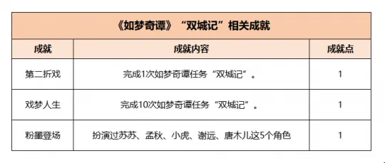 梦幻西游《如梦奇谭》任务