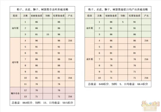 《梦幻西游》2023牧场养殖攻略