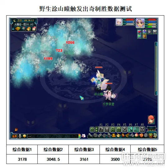 《梦幻西游》涂山瞳降临全服