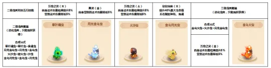 《梦幻西游》个性宠炼妖进化攻略