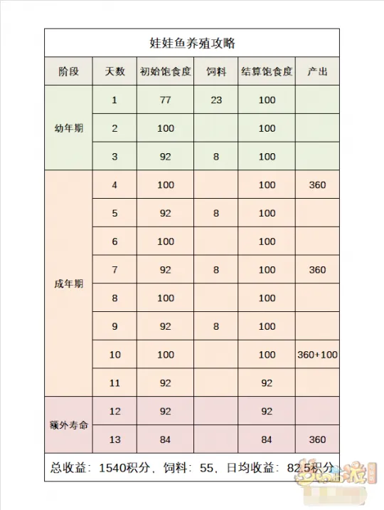 《梦幻西游》2023牧场养殖攻略