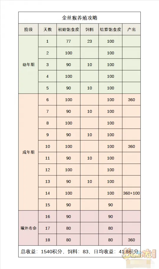 《梦幻西游》2023牧场养殖攻略